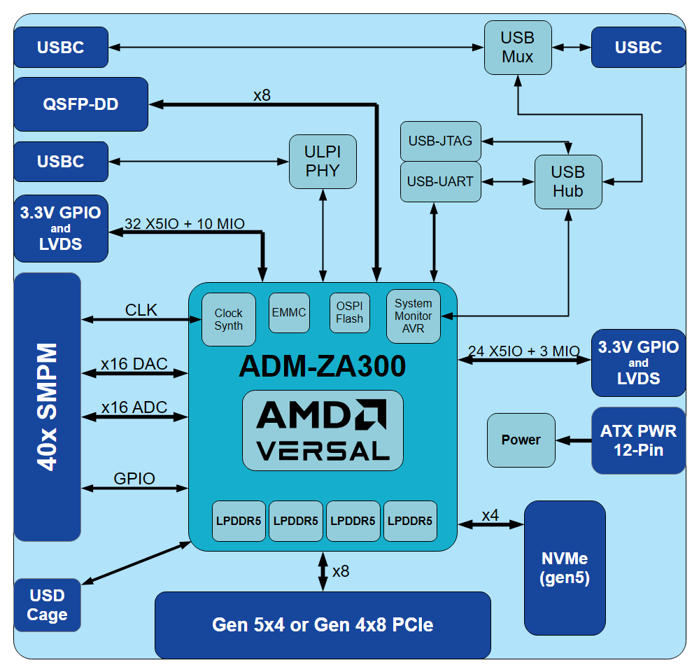 10507ADA-PA310