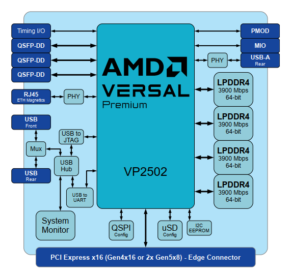 10518ADM-PB125