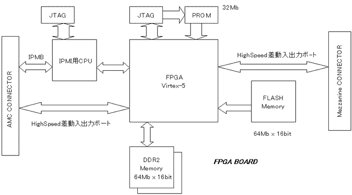 2773SHMOT-FPGA-AMC