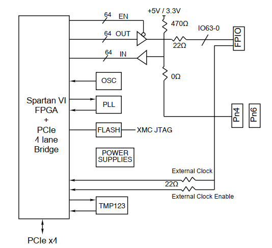 10473XMC-Parallel-TTL-GPIO