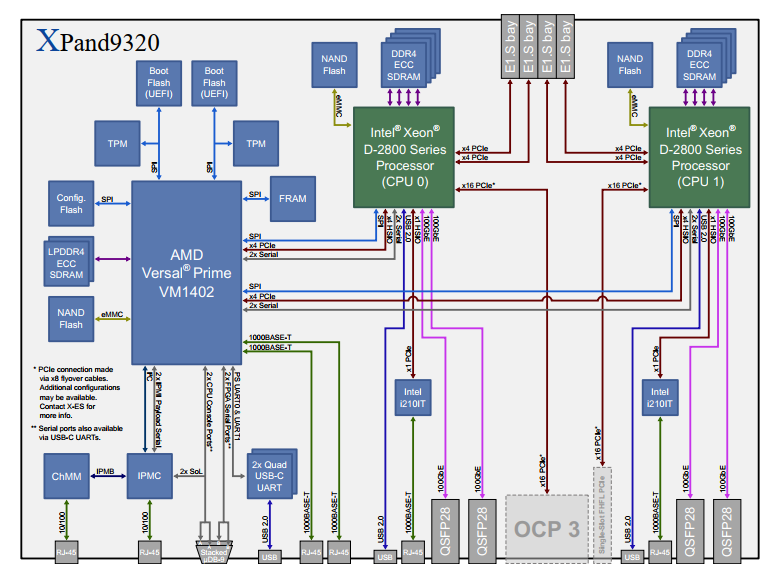 10527XPand9320