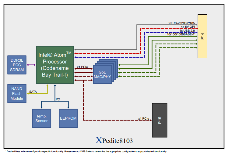 10514XPedite8103
