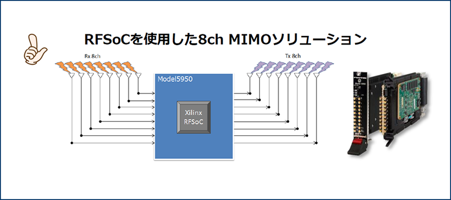 8ch MIMOソリューション