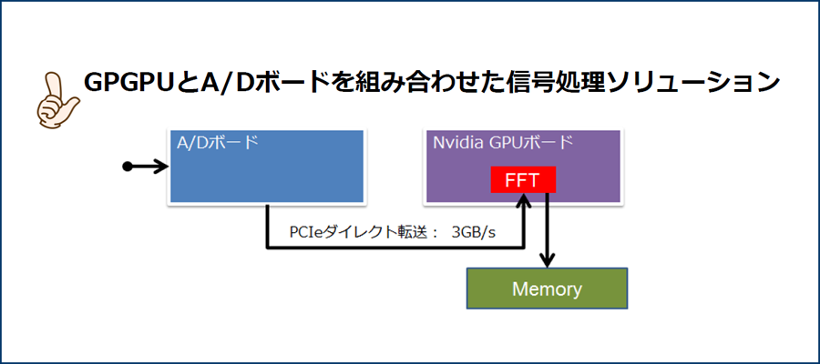 信号処理ソリューション