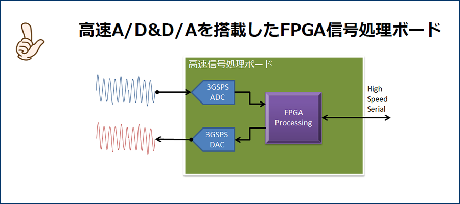 FPGA信号処理ボード