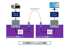 HDMI映像信号－Aurora伝送の開発