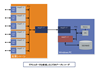 FPGAボード搭載用LVDS-FMCボード開発