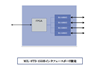 MIL-STD-1553Bインタフェースボード開発