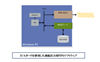 D/A ボードを使用した連続出力用 FIFO ソフトウェア