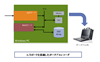 A/Dボードを搭載したポータブルレコーダ