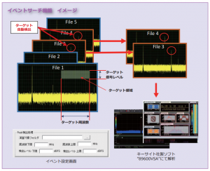 イベントサーチ機能