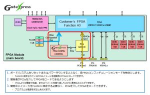 GateXpressの説明図