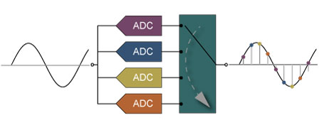 ADXの説明１