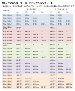 M2p5900セレクションチャート