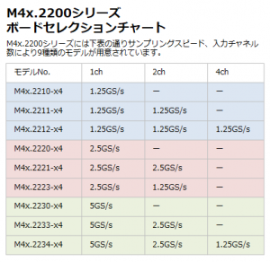 M4x2200セレクションチャート
