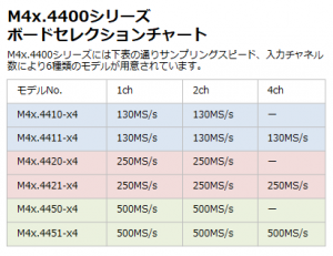 M4x4400セレクションチャート