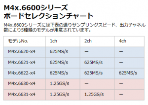 M4x6600セレクションチャート