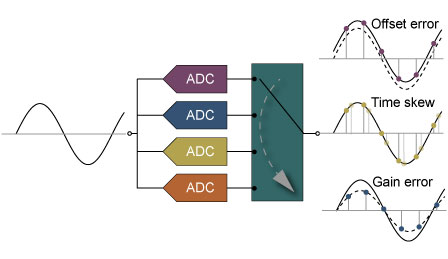 ADXの説明２