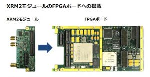 XRM2モジュールの搭載