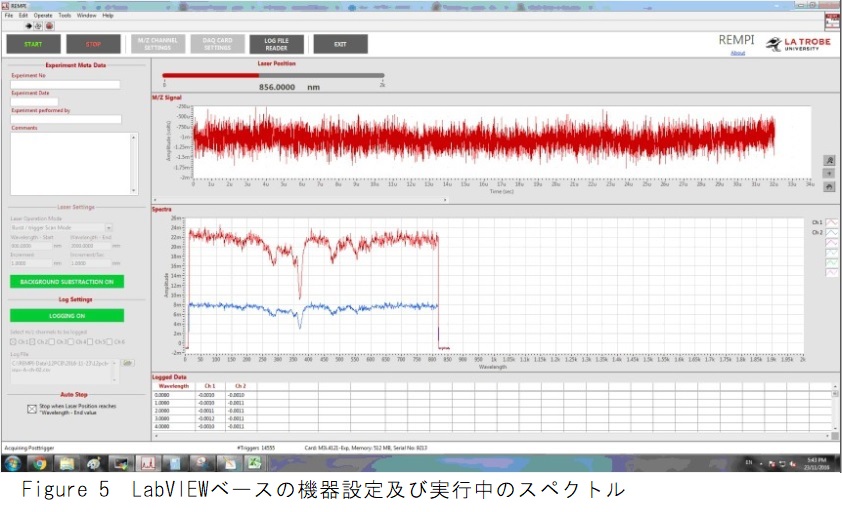 LabVIEW GUIイメージ