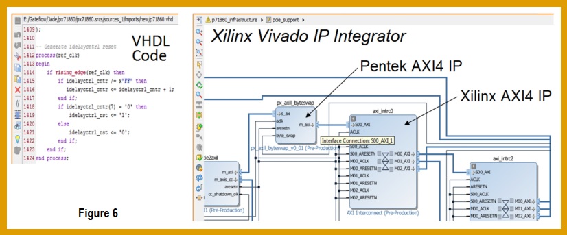 IP Integratorイメージ