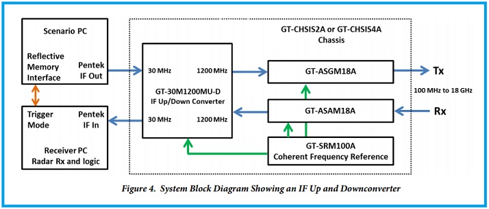 GT-SRM100Aブロック