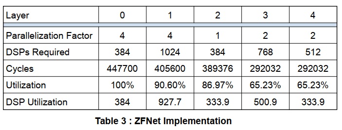 ZFNet実装