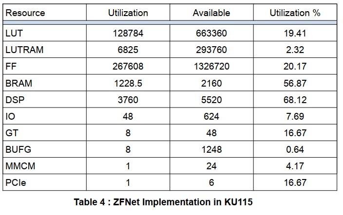 KU115のZFNet実装