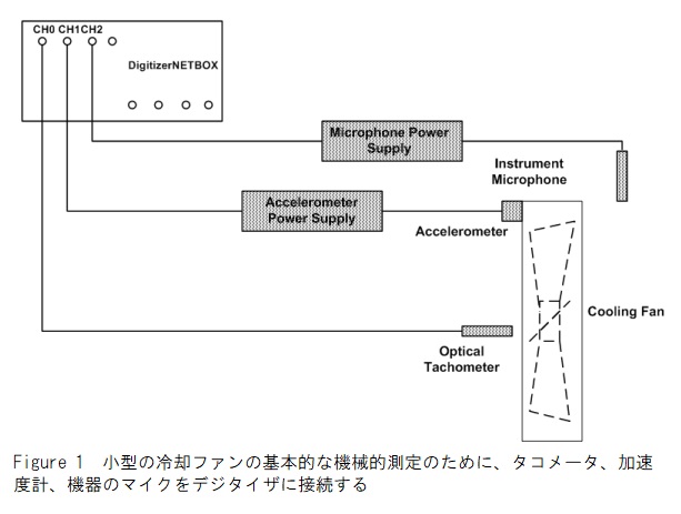 機械的測定の構成図