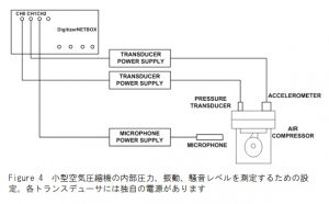 小型空気圧縮機テスト構成