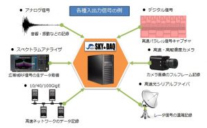 入出力信号イメージ