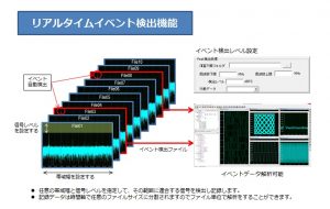 リアルタイムイベント検出機能