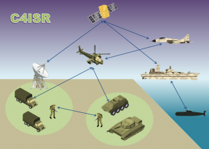 C4ISRイメージ