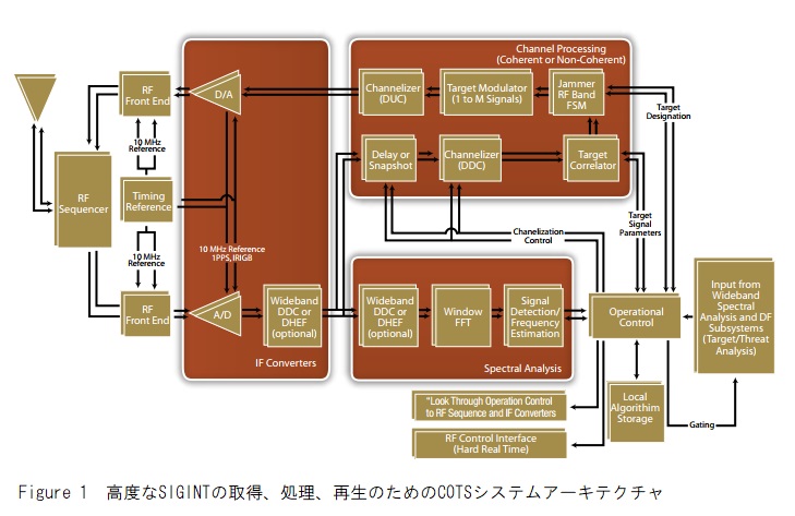 SIGINT COTSシステム