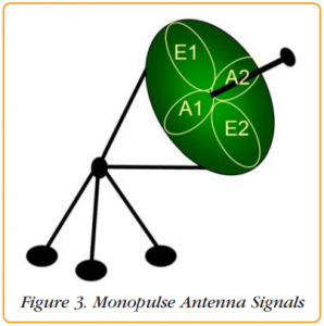 モノパルスアンテナ