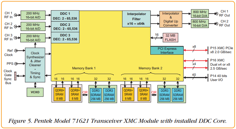 Model 71621ブロック図