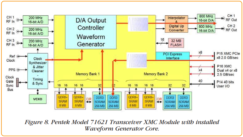 Model 71621ブロック図