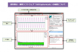 ADCaptureLabイメージ