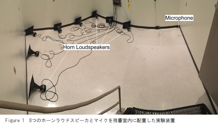 残響室内の実験装置