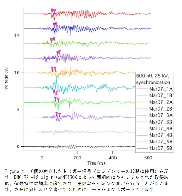 トリガー信号の波形