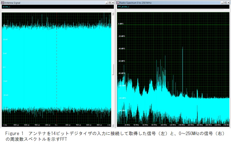 14bit A/Dボードの入力信号