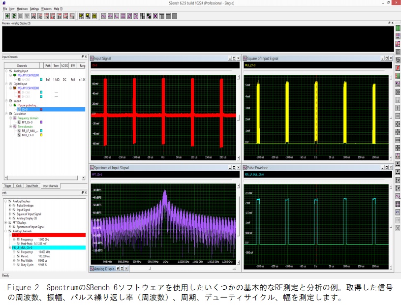 SBench 6ソフトウェアのRF測定