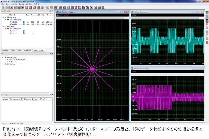 16QAM信号のベースバンドIQ