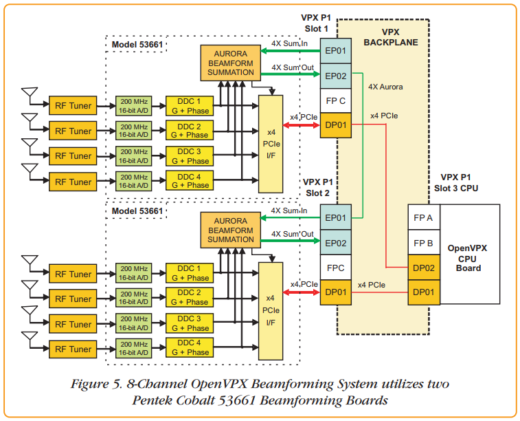 Model 53661ブロック図