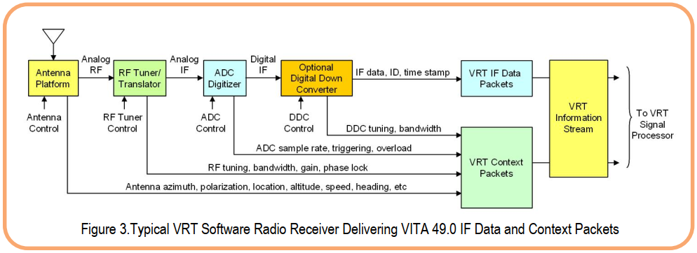 VITA49