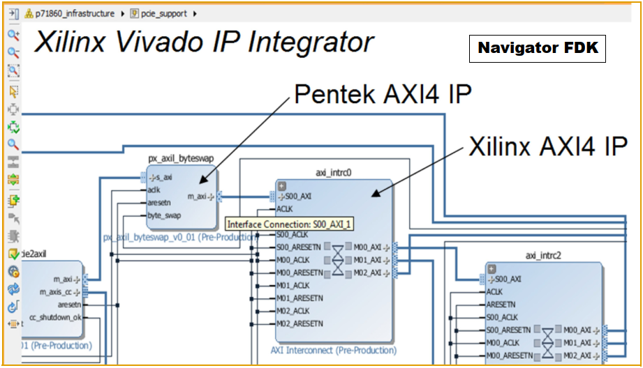 IP Integratorイメージ