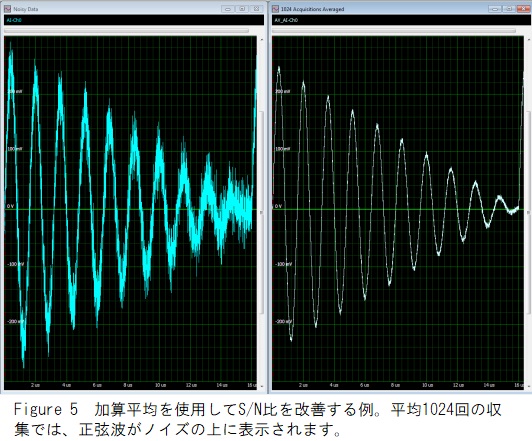 S/N比の改善