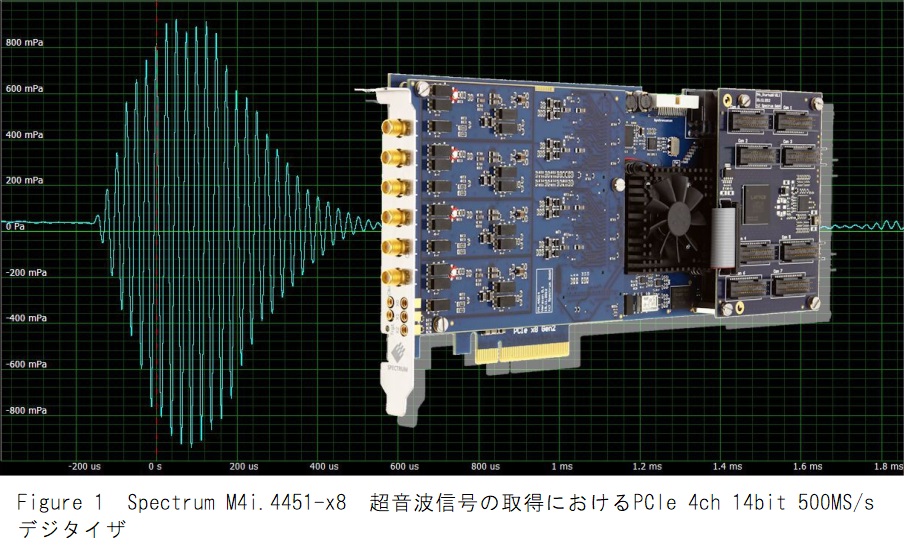 Spectrum M4i.4451 A/Dボード