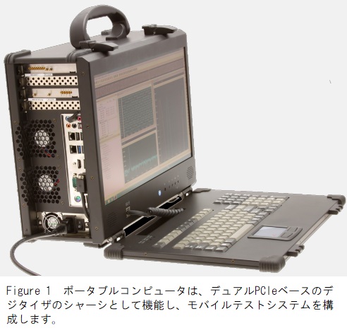 A/Dボードを搭載したポータブルコンピュータ