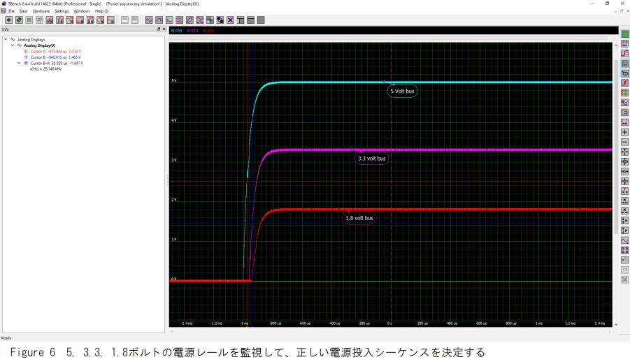 電源投入シーケンス